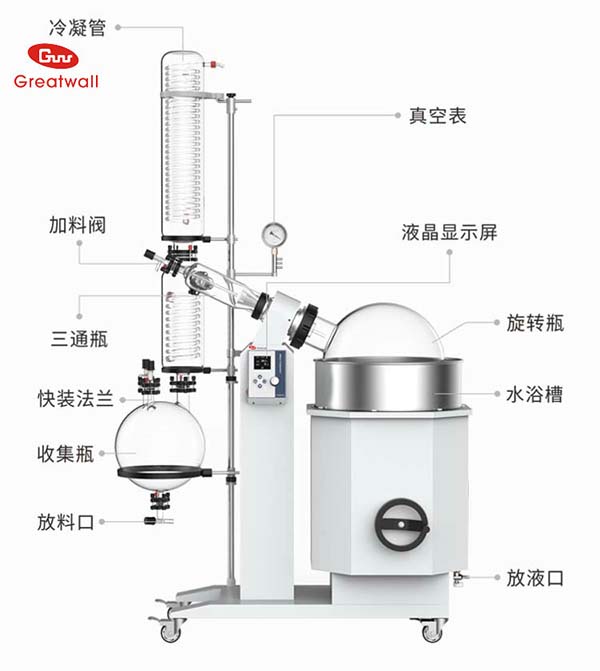 旋轉蒸發器的安裝使用