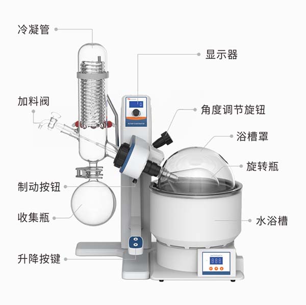 實(shí)驗(yàn)室電動(dòng)升降旋轉(zhuǎn)蒸發(fā)儀